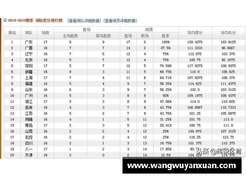 山东117比108险胜广东，取得三连胜，继续领跑CBA积分榜