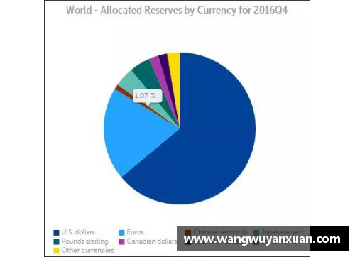 乐竞体育官方网站IMF：一季度人民币外汇储备达2874.6亿美元，占全球外汇储备